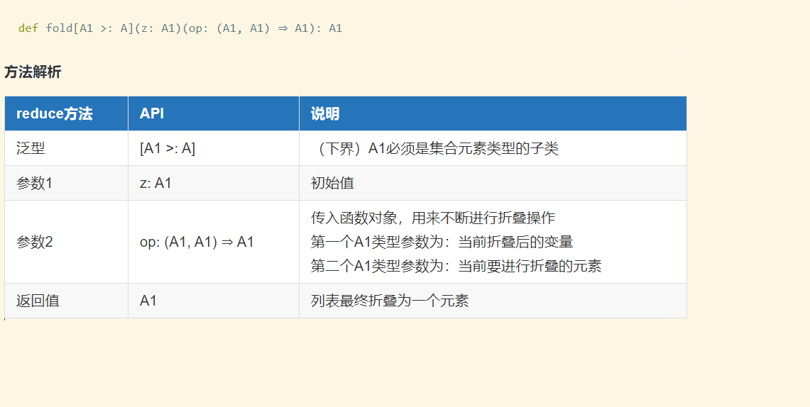 Scala Fold FoldLeft FoldRight Scala Fold CSDN   202101191811043 