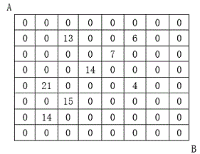 AcWing1027.方格取數