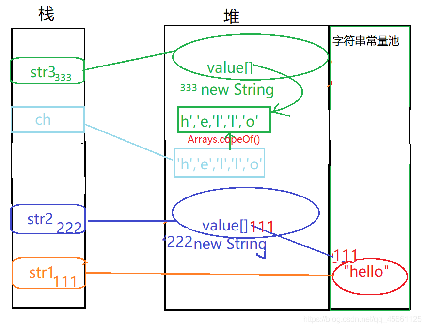 Java中String知识总结