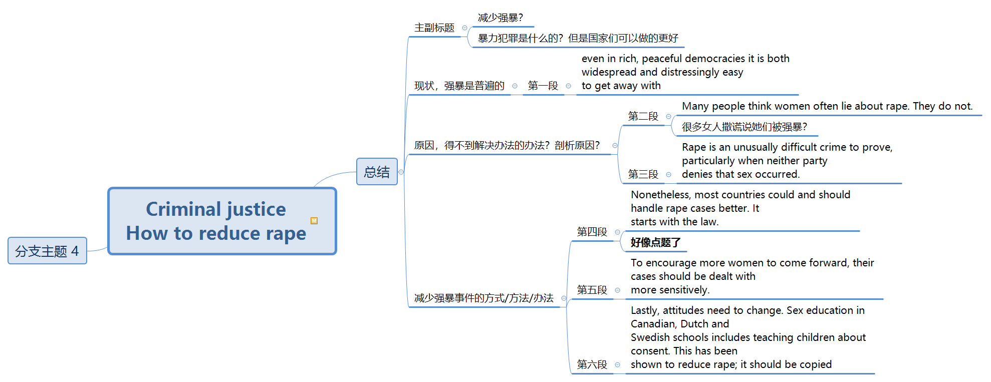 英语外刊精读(Part 2)：day1，泛读；day2, 精读(上)；day3, 精读(下)