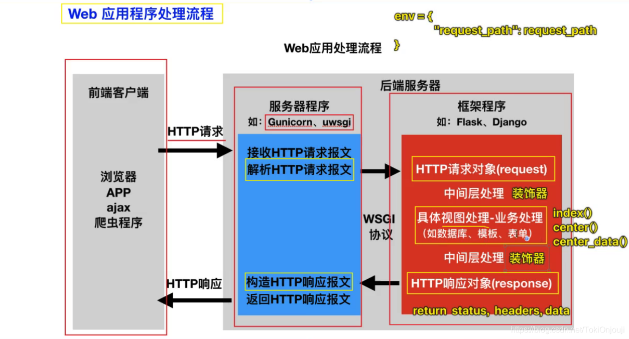 [外链图片转存失败,源站可能有防盗链机制,建议将图片保存下来直接上传(img-ib4Td1NT-1611055963968)(./asset/Snipaste_2020-12-05_11-58-30.png)]