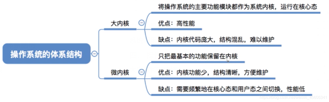 ### 大内核和微内核