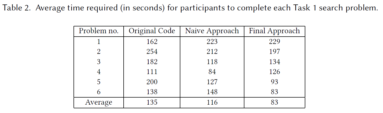 论文笔记 | code summarization（代码摘要生成）系列-CSDN博客