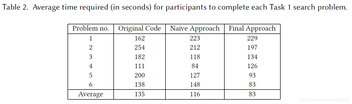 论文笔记 | code summarization(代码摘要生成)系列-CSDN博客