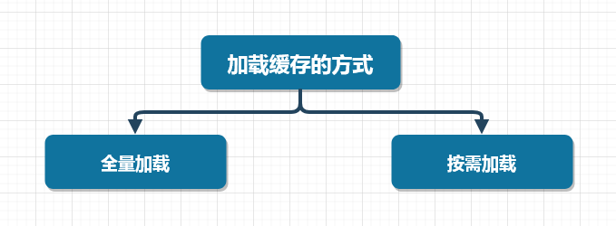 【高并发】ReadWriteLock怎么和缓存扯上关系了？！