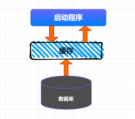 【高并发】ReadWriteLock怎么和缓存扯上关系了？！