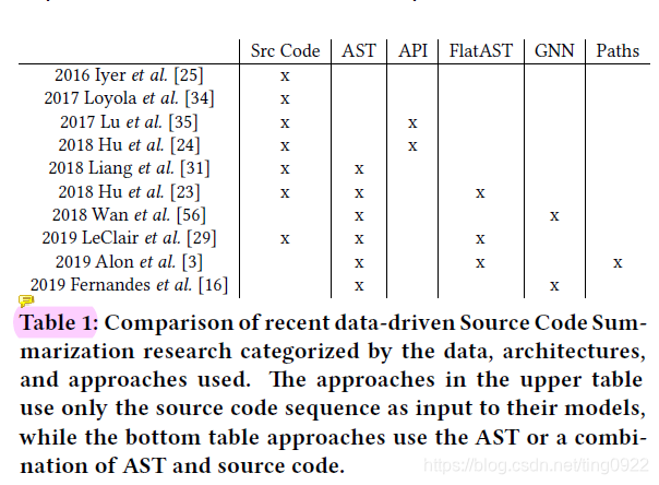 论文笔记 | code summarization(代码摘要生成)系列-CSDN博客