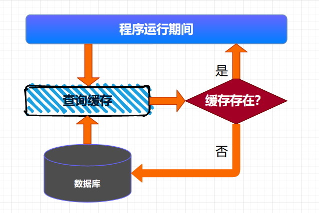 【高并发】ReadWriteLock怎么和缓存扯上关系了？！