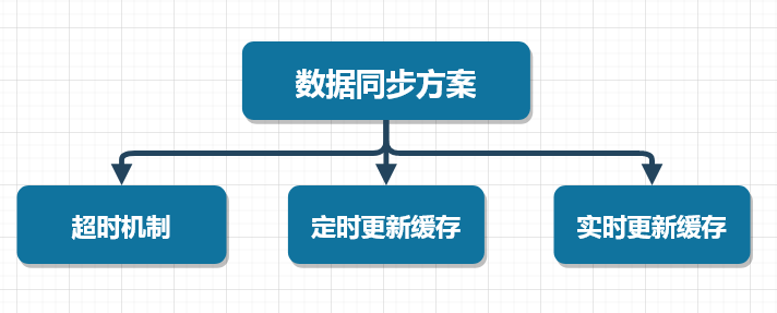 【高并发】ReadWriteLock怎么和缓存扯上关系了？！