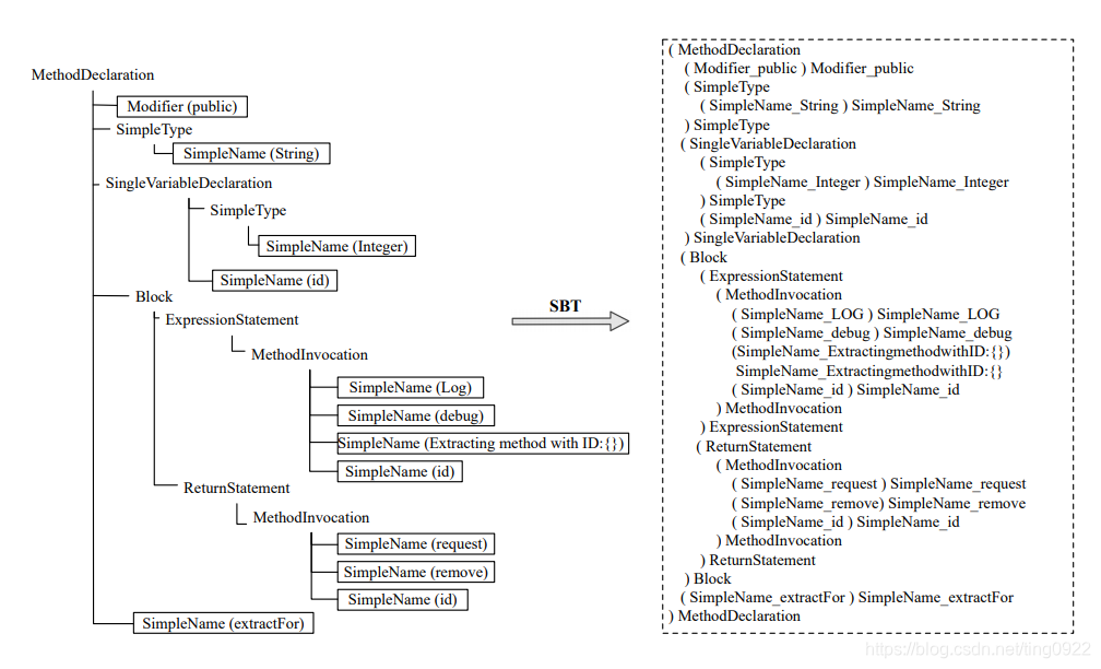 论文笔记 | code summarization(代码摘要生成)系列-CSDN博客