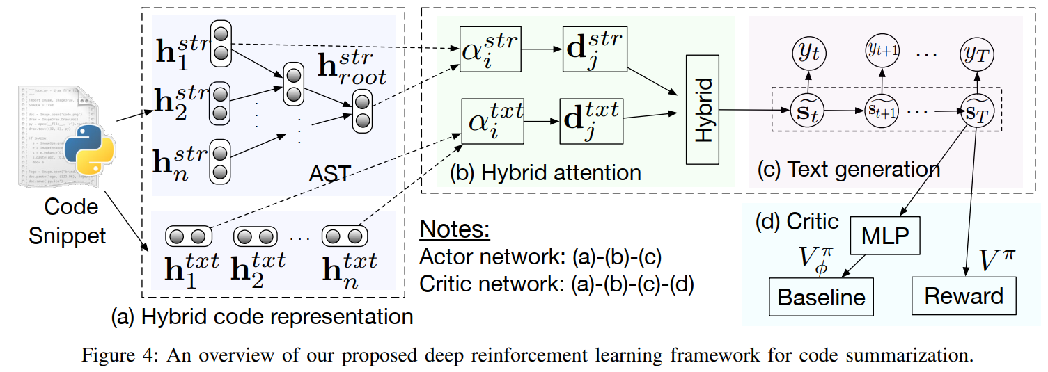 论文笔记 | code summarization(代码摘要生成)系列-CSDN博客
