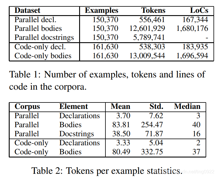 论文笔记 | code summarization(代码摘要生成)系列-CSDN博客