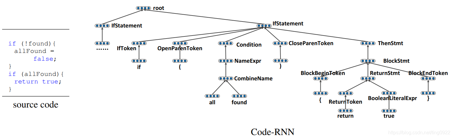 论文笔记 | code summarization(代码摘要生成)系列-CSDN博客