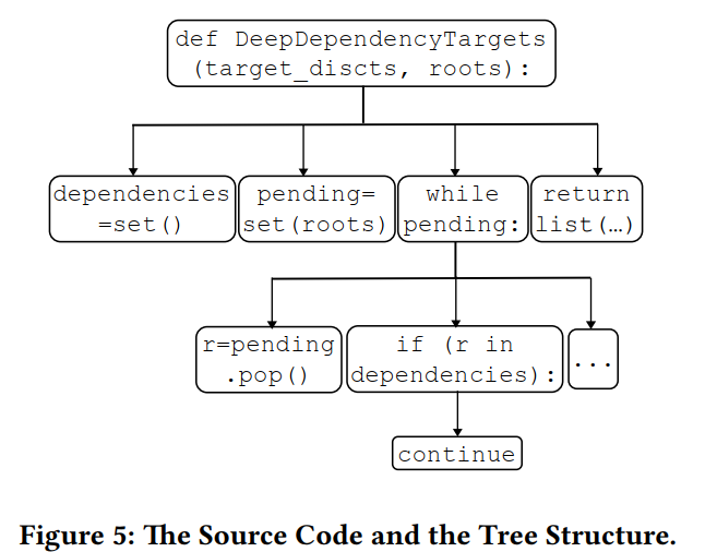 论文笔记 | code summarization（代码摘要生成）系列-CSDN博客