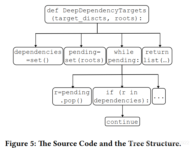论文笔记 | code summarization(代码摘要生成)系列-CSDN博客