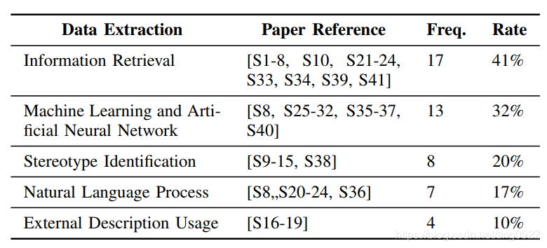 论文笔记 | code summarization(代码摘要生成)系列-CSDN博客