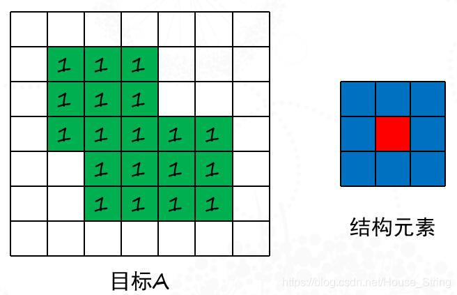 未标记位置像素值均为0