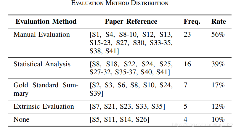 论文笔记 | code summarization(代码摘要生成)系列-CSDN博客