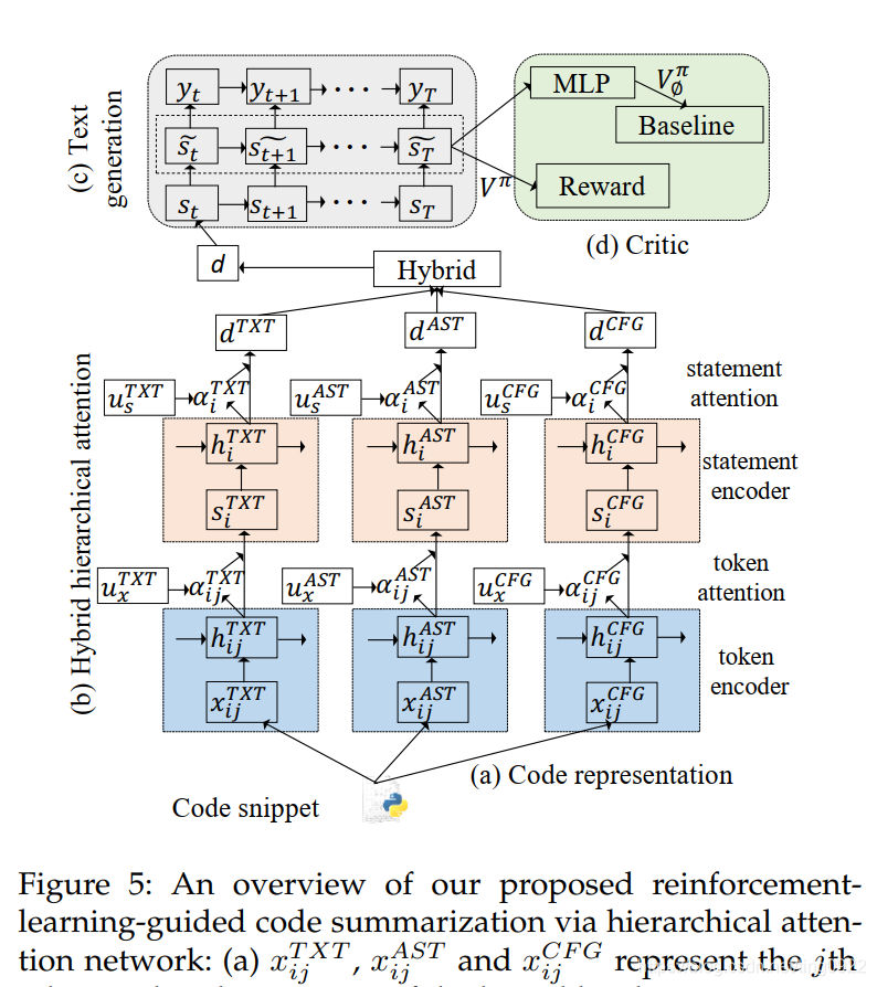 论文笔记 | code summarization(代码摘要生成)系列-CSDN博客
