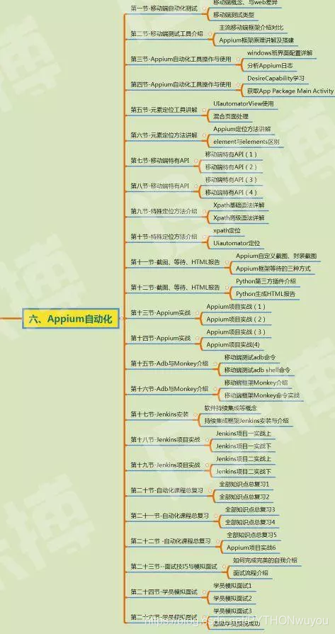 Python自动化软件测试的发展前景及学习路线！