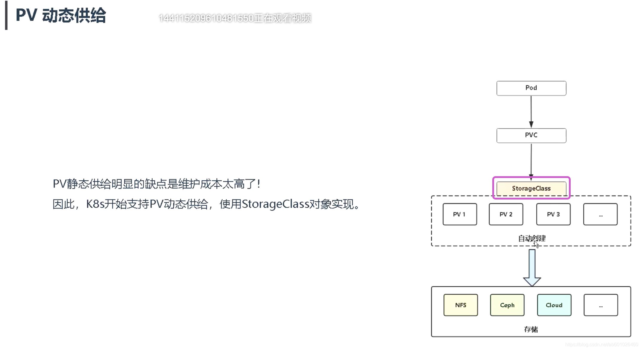 动态供给