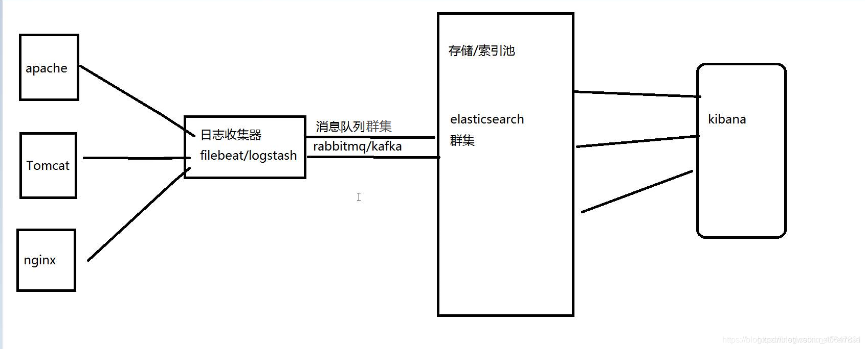 ここに画像の説明を挿入