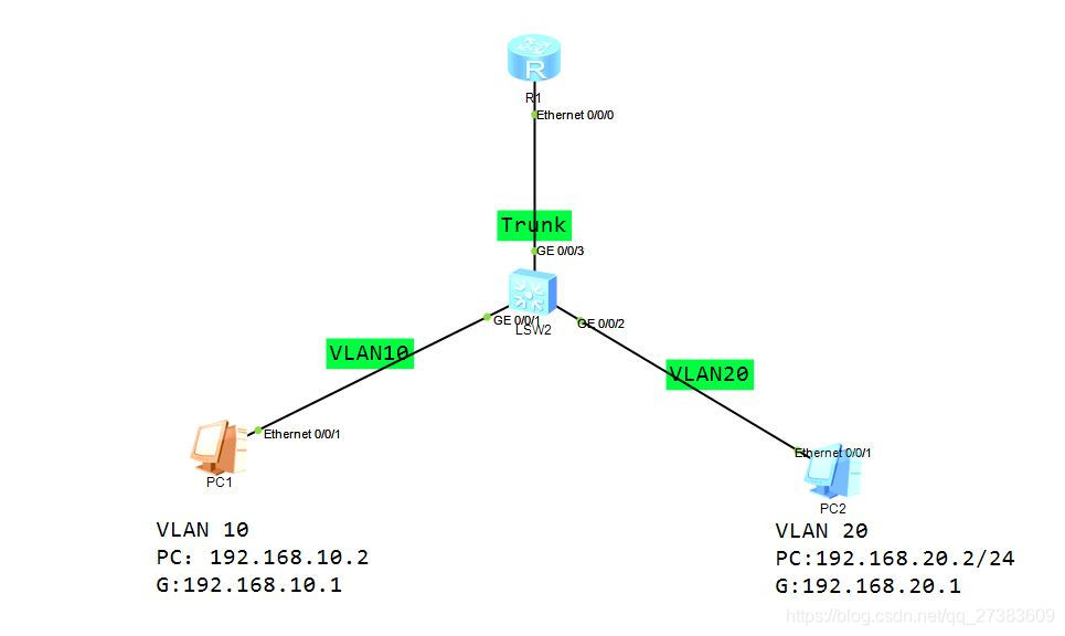 One-arm routing topology