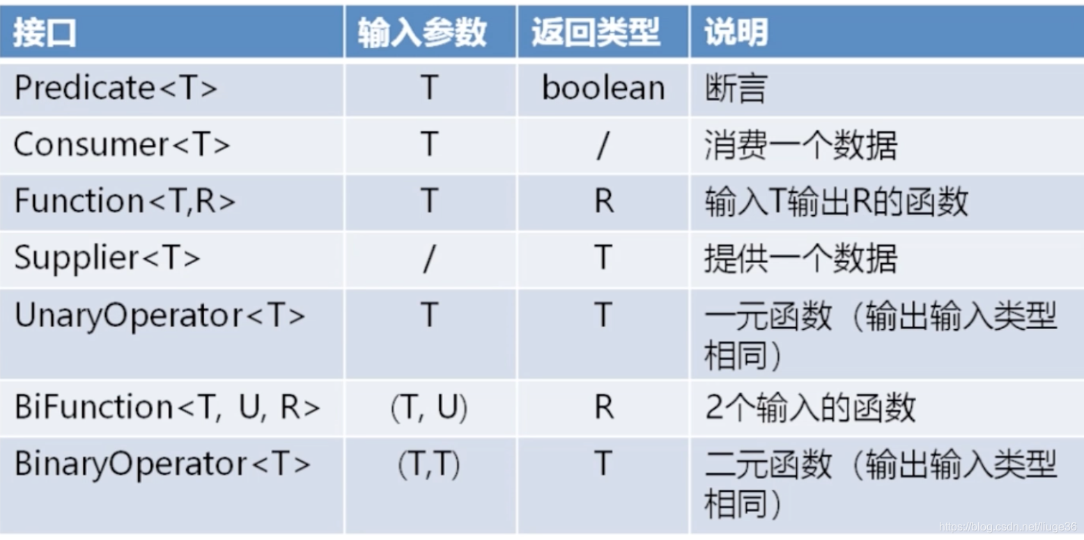 Predicate