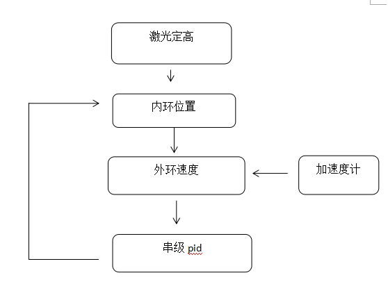 mpu6050程序流程图图片