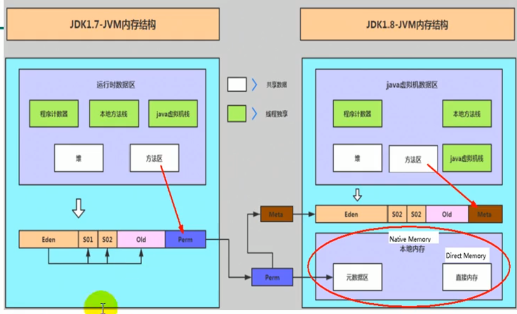 Java nio bytebuffer