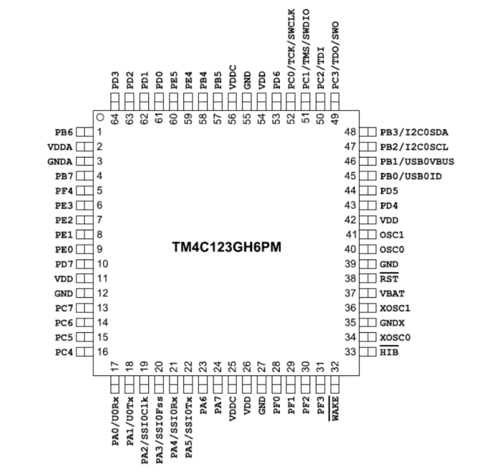 TM4C123GH6PM引脚图