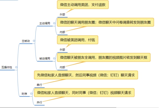 测试需求的分析