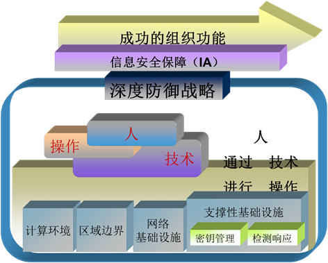 CISP内容摘录-图形版（适合中高阶读者使用）