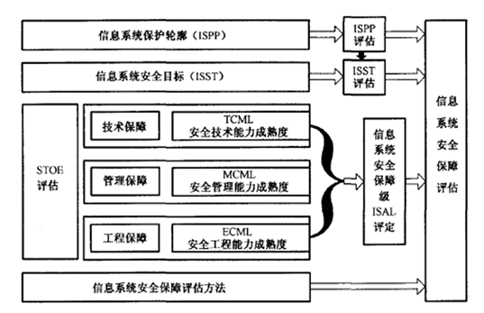 CISP内容摘录-图形版（适合中高阶读者使用）