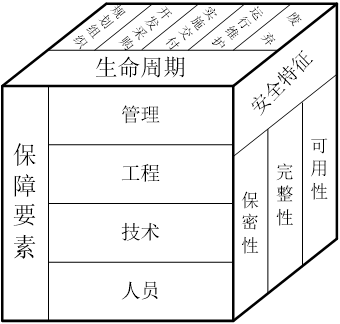 CISP内容摘录-图形版（适合中高阶读者使用）