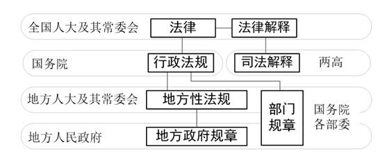 CISP内容摘录-图形版（适合中高阶读者使用）