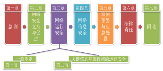 CISP内容摘录-图形版（适合中高阶读者使用）