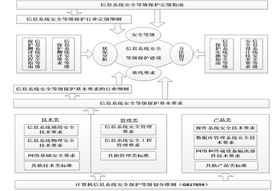 CISP内容摘录-图形版（适合中高阶读者使用）