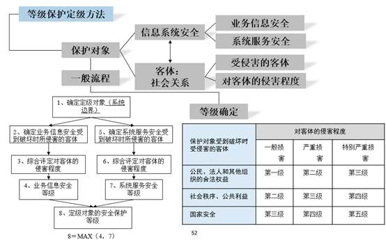 CISP内容摘录-图形版（适合中高阶读者使用）