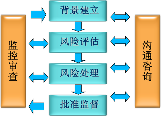 CISP内容摘录-图形版（适合中高阶读者使用）