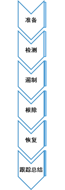 CISP内容摘录-图形版（适合中高阶读者使用）