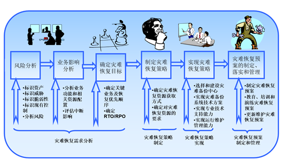 CISP内容摘录-图形版（适合中高阶读者使用）