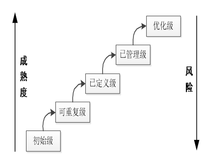 CISP内容摘录-图形版（适合中高阶读者使用）