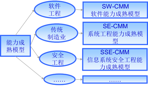 CISP内容摘录-图形版（适合中高阶读者使用）