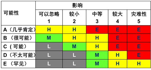 CISP内容摘录-图形版（适合中高阶读者使用）