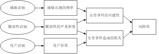 CISP内容摘录-图形版（适合中高阶读者使用）