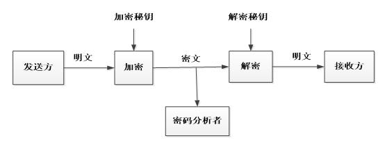 CISP内容摘录-图形版（适合中高阶读者使用）