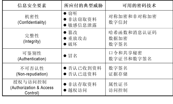 CISP内容摘录-图形版（适合中高阶读者使用）