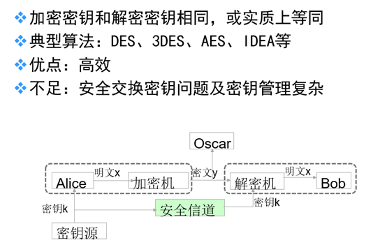 CISP内容摘录-图形版（适合中高阶读者使用）