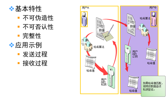 CISP内容摘录-图形版（适合中高阶读者使用）